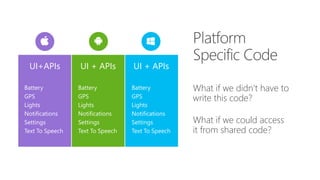 What if we didn’t have to
write this code?
What if we could access
it from shared code?
UI+APIs UI + APIsUI + APIs
Battery
GPS
Lights
Notifications
Settings
Text To Speech
Battery
GPS
Lights
Notifications
Settings
Text To Speech
Battery
GPS
Lights
Notifications
Settings
Text To Speech
 