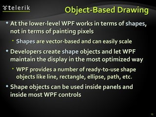 O bject- B ased  D rawing  At the lower-level WPF works in terms of  shapes , not in terms of painting pixels Shapes  are vector-based and can easily scale Developers create  shape  objects and let WPF maintain the display in the most optimized way WPF provides a number of ready-to-use shape objects like line, rectangle, ellipse, path, etc. Shape objects can be used inside panels and inside most WPF controls 