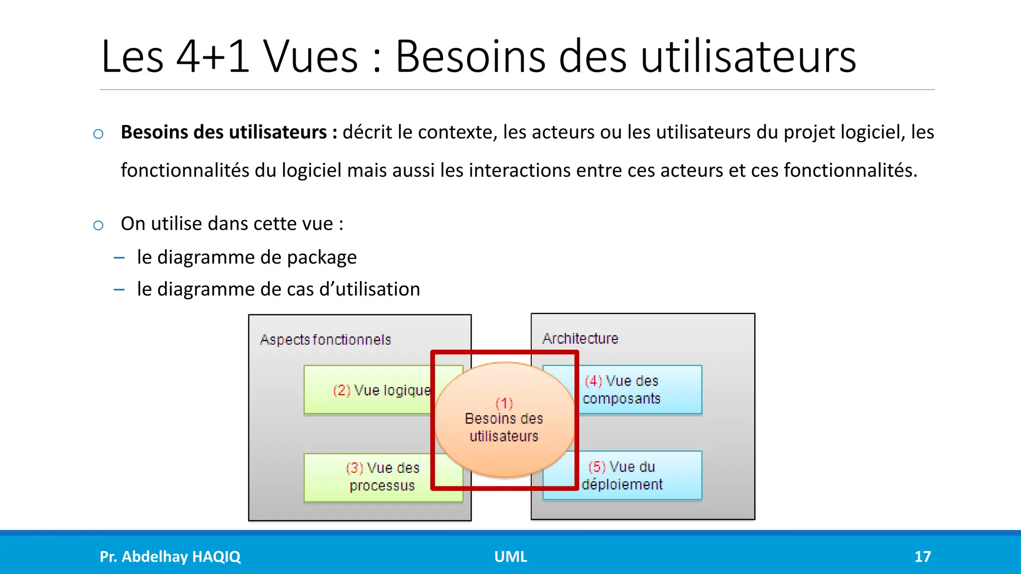 Les 4+1 Vues : Besoins des utilisateurs
o Besoins des utilisateurs : décrit le contexte, les acteurs ou les utilisateurs du projet logiciel, les
fonctionnalités du logiciel mais aussi les interactions entre ces acteurs et ces fonctionnalités.
o On utilise dans cette vue :
– le diagramme de package
– le diagramme de cas d’utilisation
Pr. Abdelhay HAQIQ UML 17
 