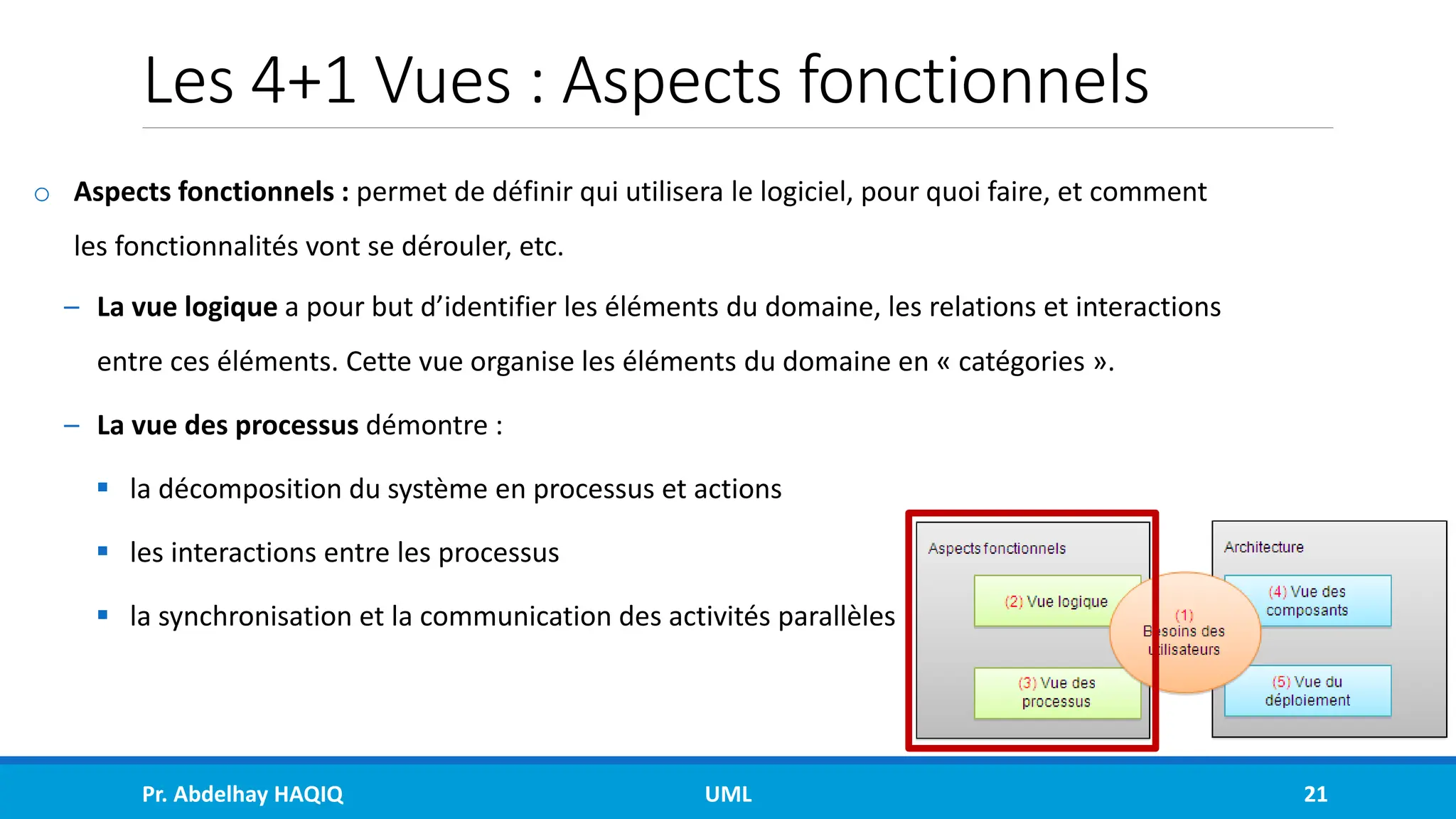 Les 4+1 Vues : Aspects fonctionnels
o Aspects fonctionnels : permet de définir qui utilisera le logiciel, pour quoi faire, et comment
les fonctionnalités vont se dérouler, etc.
– La vue logique a pour but d’identifier les éléments du domaine, les relations et interactions
entre ces éléments. Cette vue organise les éléments du domaine en « catégories ».
– La vue des processus démontre :
▪ la décomposition du système en processus et actions
▪ les interactions entre les processus
▪ la synchronisation et la communication des activités parallèles
Pr. Abdelhay HAQIQ UML 21
 
