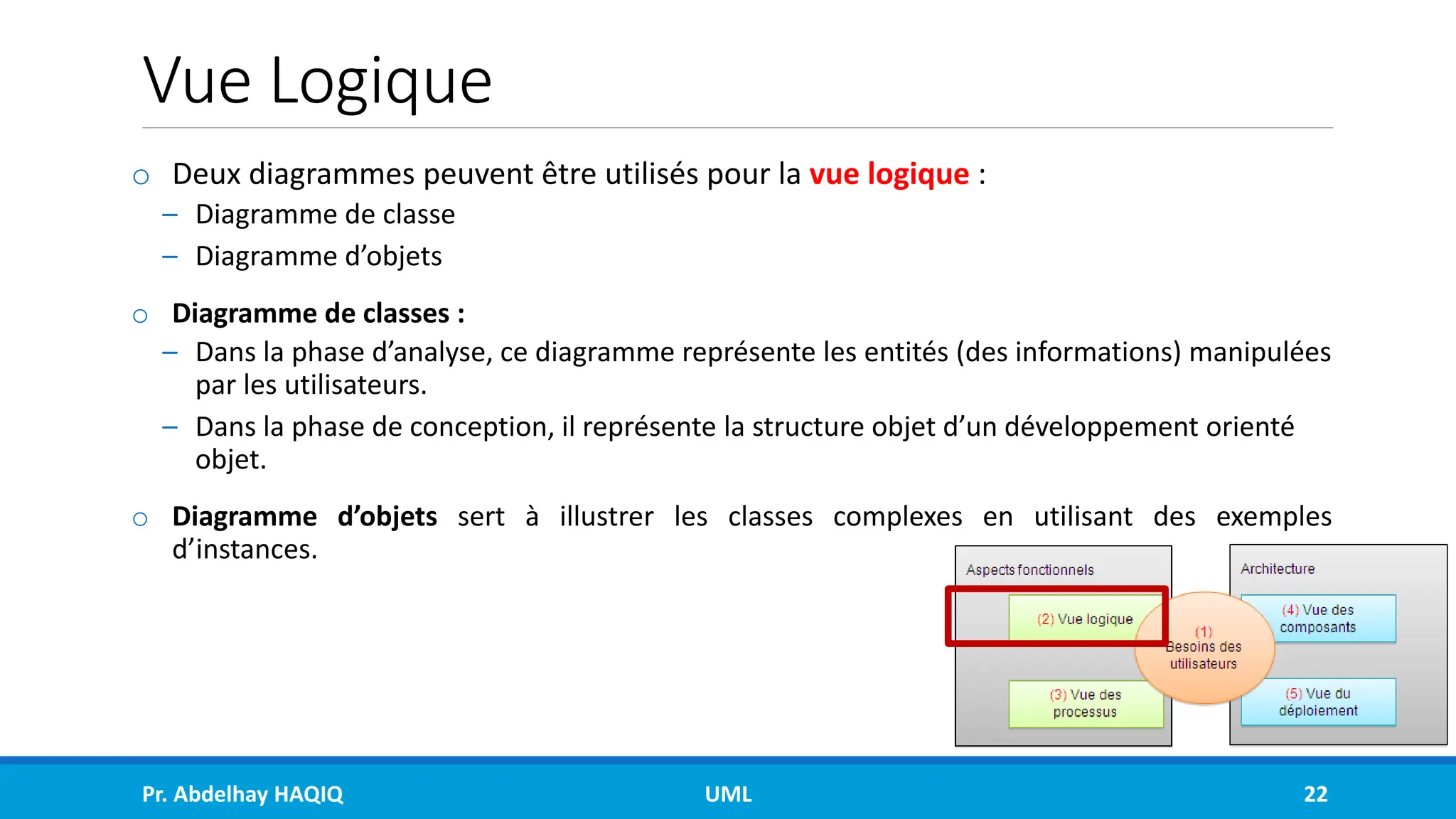 Vue Logique
o Deux diagrammes peuvent être utilisés pour la vue logique :
– Diagramme de classe
– Diagramme d’objets
o Diagramme de classes :
– Dans la phase d’analyse, ce diagramme représente les entités (des informations) manipulées
par les utilisateurs.
– Dans la phase de conception, il représente la structure objet d’un développement orienté
objet.
o Diagramme d’objets sert à illustrer les classes complexes en utilisant des exemples
d’instances.
Pr. Abdelhay HAQIQ UML 22
 