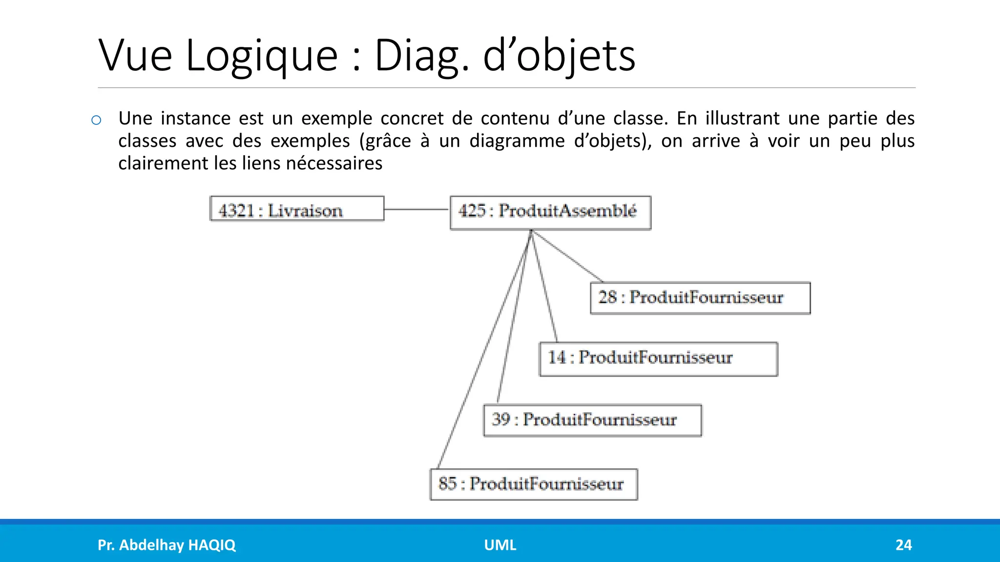 Vue Logique : Diag. d’objets
o Une instance est un exemple concret de contenu d’une classe. En illustrant une partie des
classes avec des exemples (grâce à un diagramme d’objets), on arrive à voir un peu plus
clairement les liens nécessaires
Pr. Abdelhay HAQIQ UML 24
 