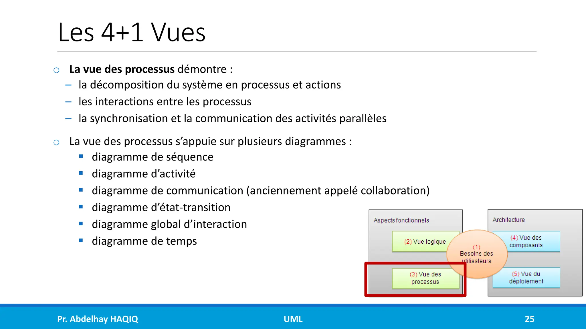 Les 4+1 Vues
o La vue des processus démontre :
– la décomposition du système en processus et actions
– les interactions entre les processus
– la synchronisation et la communication des activités parallèles
o La vue des processus s’appuie sur plusieurs diagrammes :
▪ diagramme de séquence
▪ diagramme d’activité
▪ diagramme de communication (anciennement appelé collaboration)
▪ diagramme d’état-transition
▪ diagramme global d’interaction
▪ diagramme de temps
Pr. Abdelhay HAQIQ UML 25
 