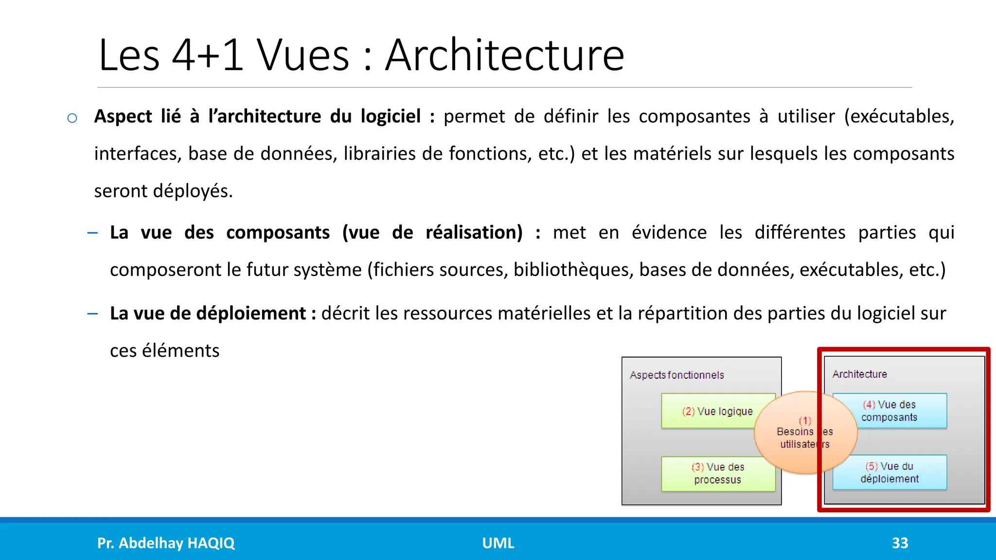 Les 4+1 Vues : Architecture
o Aspect lié à l’architecture du logiciel : permet de définir les composantes à utiliser (exécutables,
interfaces, base de données, librairies de fonctions, etc.) et les matériels sur lesquels les composants
seront déployés.
– La vue des composants (vue de réalisation) : met en évidence les différentes parties qui
composeront le futur système (fichiers sources, bibliothèques, bases de données, exécutables, etc.)
– La vue de déploiement : décrit les ressources matérielles et la répartition des parties du logiciel sur
ces éléments
Pr. Abdelhay HAQIQ UML 33
 