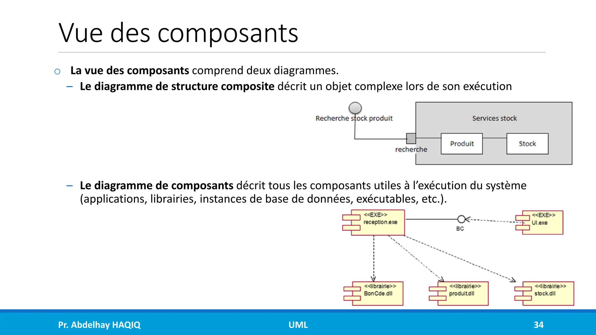 Vue des composants
o La vue des composants comprend deux diagrammes.
– Le diagramme de structure composite décrit un objet complexe lors de son exécution
– Le diagramme de composants décrit tous les composants utiles à l’exécution du système
(applications, librairies, instances de base de données, exécutables, etc.).
Pr. Abdelhay HAQIQ UML 34
 