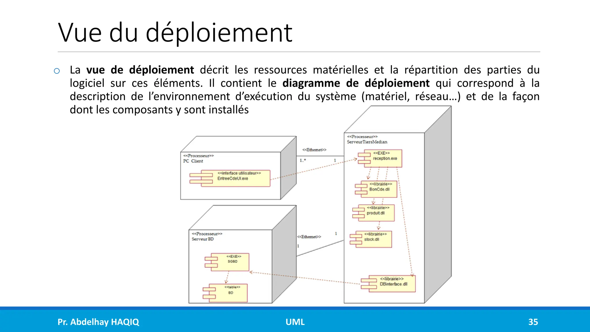 Vue du déploiement
o La vue de déploiement décrit les ressources matérielles et la répartition des parties du
logiciel sur ces éléments. Il contient le diagramme de déploiement qui correspond à la
description de l’environnement d’exécution du système (matériel, réseau…) et de la façon
dont les composants y sont installés
Pr. Abdelhay HAQIQ UML 35
 