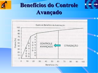 Benefícios do ControleBenefícios do Controle
AvançadoAvançado
 