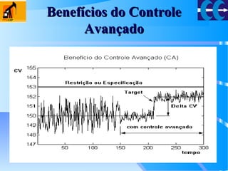 Benefícios do ControleBenefícios do Controle
AvançadoAvançado
 