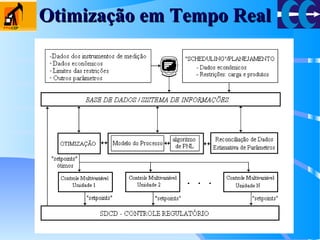 Otimização em Tempo RealOtimização em Tempo Real
 