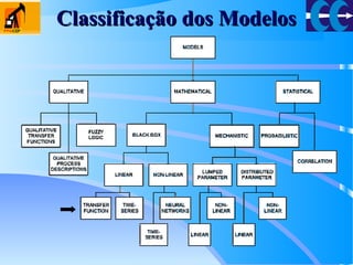 Classificação dos ModelosClassificação dos Modelos
 