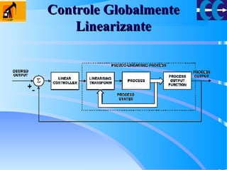 Controle GlobalmenteControle Globalmente
LinearizanteLinearizante
 