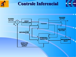 Controle InferencialControle Inferencial
 