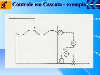 Controle em Cascata - exemploControle em Cascata - exemplo
 