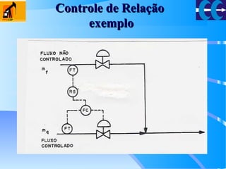 Controle de RelaçãoControle de Relação
exemploexemplo
 