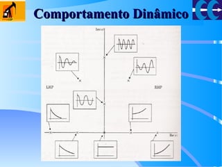 Comportamento DinâmicoComportamento Dinâmico
 