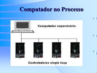 Computador no Processo
 