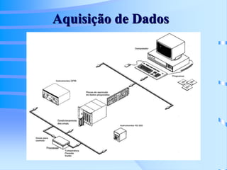 Aquisição de Dados
 