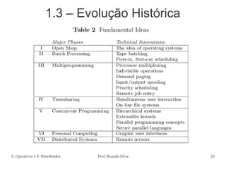 S. Operativos e S. Distribuídos Prof. Ricardo Silva 26
1.3 – Evolução Histórica
 