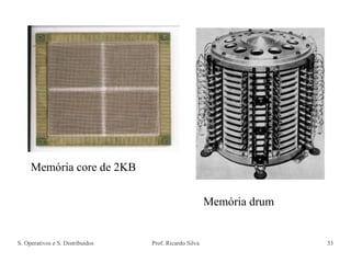 S. Operativos e S. Distribuídos Prof. Ricardo Silva 33
Memória core de 2KB
Memória drum
 