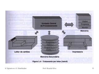 S. Operativos e S. Distribuídos Prof. Ricardo Silva 51
 