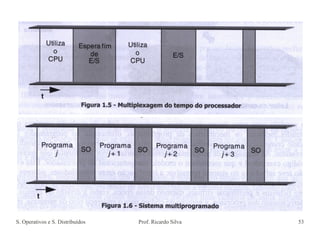 S. Operativos e S. Distribuídos Prof. Ricardo Silva 53
 