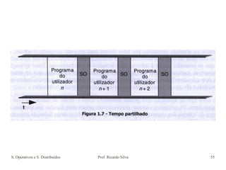 S. Operativos e S. Distribuídos Prof. Ricardo Silva 55
 