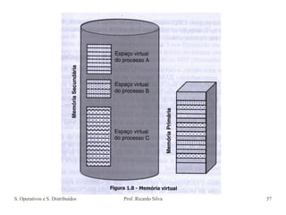 S. Operativos e S. Distribuídos Prof. Ricardo Silva 57
 