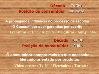 DécadaDécada 70/8070/80
Posição do consumidorPosição do consumidor JudiciosoJudicioso
A propaganda influencia no processo de escolha
O Consumidor quer garantias por escrito
DécadaDécada 80/9080/90
Posição do consumidorPosição do consumidor AflitoAflito
O consumidor compra mais do que necessita –
Mercado orientado por produtos
Transbrasil / Uno / Kichute / Vulcabrás / Amiguinha
Vídeo cassete / Tv 20’ / Eletrônicos / Turismo
 