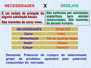 NECESSIDADES DESEJOS
Carro Volvo
Alimentação Filé de Agulhão Negro
Vestir Armani
Calçar Ferracini
É um estado de privação de
alguma satisfação básica.
São inerentes do seres vivos.
É um estado de privação de
alguma satisfação básica.
São inerentes do seres vivos.
São carências por satisfações
específicas para atender
necessidades. São inerentes
da pessoa humana.
São carências por satisfações
específicas para atender
necessidades. São inerentes
da pessoa humana.
Demanda: Potencial de compra de determinado
grupo de produtos, apoiados pelo potencial
consumidor do mercado.
NECESSIDADES DESEJOSX
 