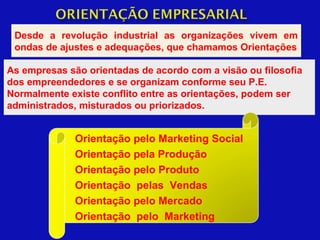 Desde a revolução industrial as organizações vivem em
ondas de ajustes e adequações, que chamamos Orientações
As empresas são orientadas de acordo com a visão ou filosofia
dos empreendedores e se organizam conforme seu P.E.
Normalmente existe conflito entre as orientações, podem ser
administrados, misturados ou priorizados.
Orientação pelo Marketing Social
Orientação pela Produção
Orientação pelo Produto
Orientação pelas Vendas
Orientação pelo Mercado
Orientação pelo Marketing
 