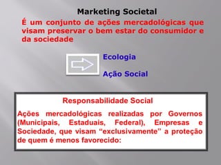 Marketing Societal
É um conjunto de ações mercadológicas que
visam preservar o bem estar do consumidor e
da sociedade
Ecologia
Ação Social
 