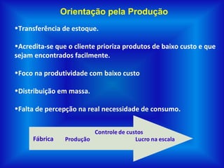 Orientação pela Produção
•Transferência de estoque.
•Acredita-se que o cliente prioriza produtos de baixo custo e que
sejam encontrados facilmente.
•Foco na produtividade com baixo custo
•Distribuição em massa.
•Falta de percepção na real necessidade de consumo.
 