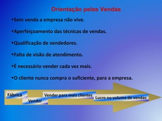 Orientação pelas Vendas
•Sem venda a empresa não vive.
•Aperfeiçoamento das técnicas de vendas.
•Qualificação de vendedores.
•Falta de visão de atendimento.
•É necessário vender cada vez mais.
•O cliente nunca compra o suficiente, para a empresa.
 