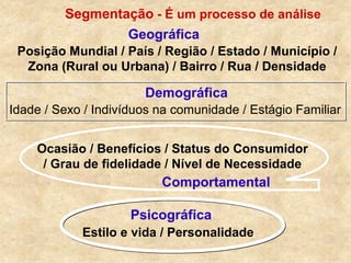 Segmentação - É um processo de análise
Comportamental
Ocasião / Benefícios / Status do Consumidor
/ Grau de fidelidade / Nível de Necessidade
Geográfica
Posição Mundial / País / Região / Estado / Município /
Zona (Rural ou Urbana) / Bairro / Rua / Densidade
Psicográfica
Estilo e vida / Personalidade
Demográfica
Idade / Sexo / Indivíduos na comunidade / Estágio Familiar
 