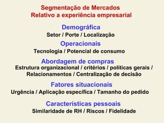 Segmentação de Mercados
Relativo a experiência empresarial
Similaridade de RH / Riscos / Fidelidade
Demográfica
Operacionais
Abordagem de compras
Fatores situacionais
Características pessoais
Urgência / Aplicação específica / Tamanho do pedido
Estrutura organizacional / critérios / políticas gerais /
Relacionamentos / Centralização de decisão
Setor / Porte / Localização
Tecnologia / Potencial de consumo
 
