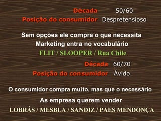DécadaDécada 50/6050/60
Posição do consumidorPosição do consumidor DespretensiosoDespretensioso
DécadaDécada 60/7060/70
Posição do consumidorPosição do consumidor ÁvidoÁvido
Sem opções ele compra o que necessita
Marketing entra no vocabulário
O consumidor compra muito, mas que o necessário
As empresa querem vender
FLIT / SLOOPER / Rua Chile
LOBRÁS / MESBLA / SANDIZ / PAES MENDONÇA
 