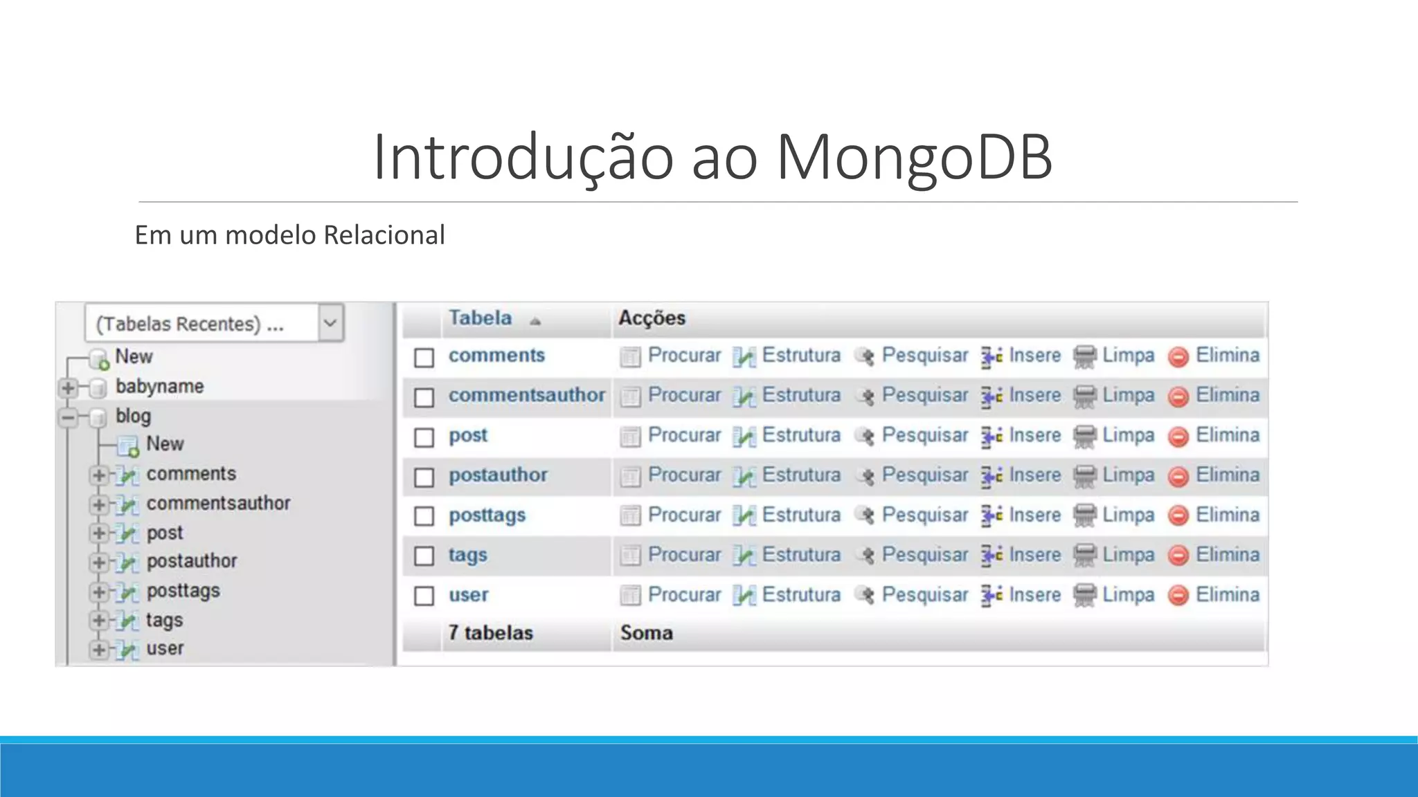Introdução ao MongoDB
Em um modelo Relacional
 