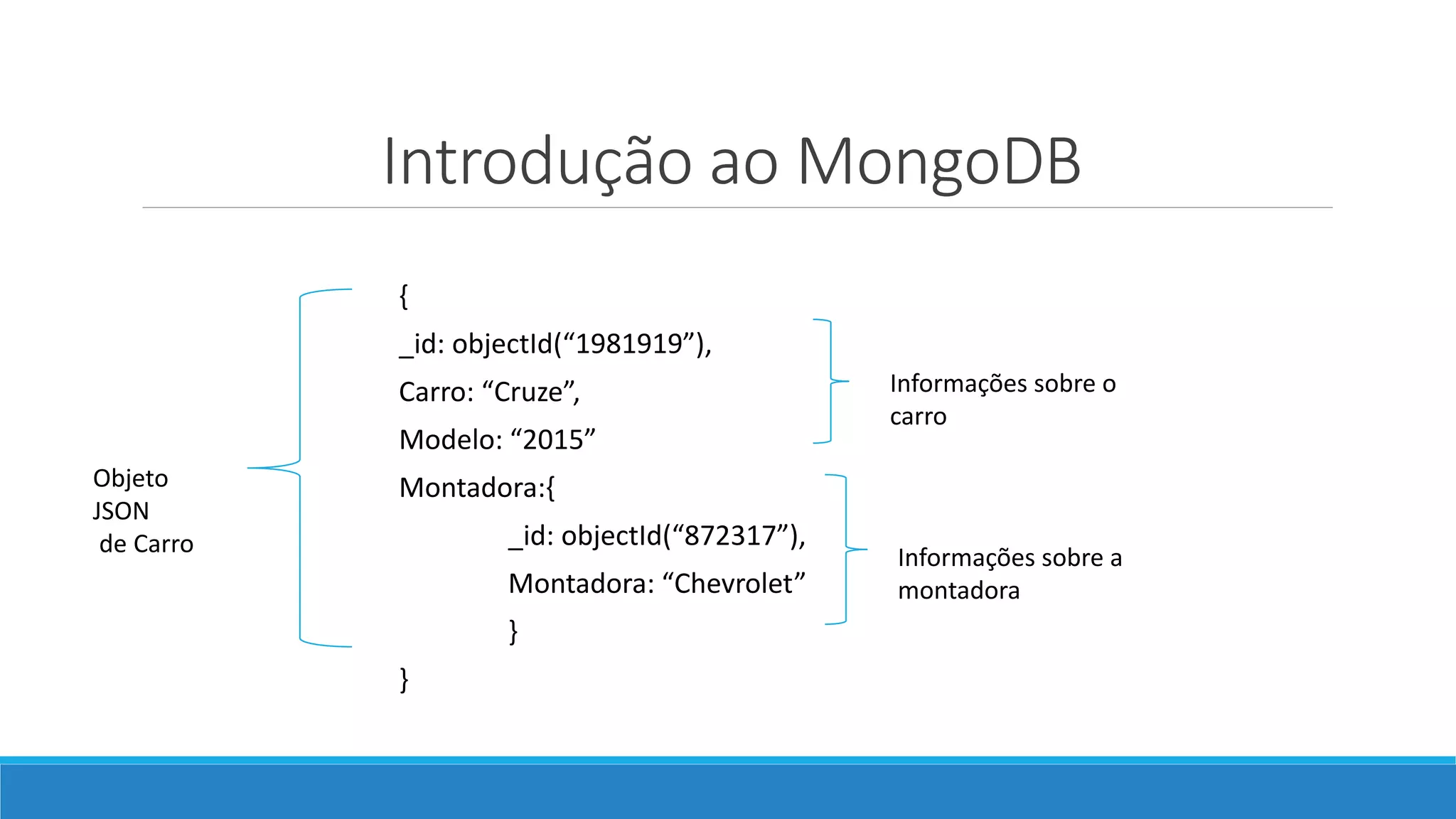 Introdução ao MongoDB
{
_id: objectId(“1981919”),
Carro: “Cruze”,
Modelo: “2015”
Montadora:{
_id: objectId(“872317”),
Montadora: “Chevrolet”
}
}
Objeto
JSON
de Carro
Informações sobre o
carro
Informações sobre a
montadora
 