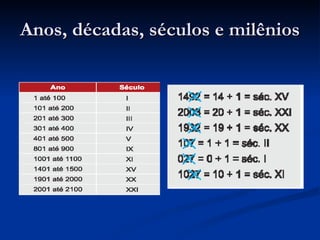 Anos, décadas, séculos e milênios 
