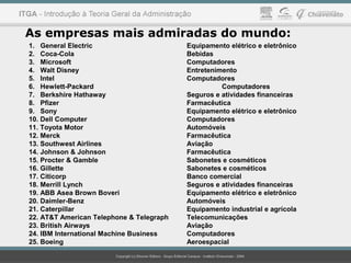 1. General Electric Equipamento elétrico e eletrônico
2. Coca-Cola Bebidas
3. Microsoft Computadores
4. Walt Disney Entretenimento
5. Intel Computadores
6. Hewlett-Packard Computadores
7. Berkshire Hathaway Seguros e atividades financeiras
8. Pfizer Farmacêutica
9. Sony Equipamento elétrico e eletrônico
10. Dell Computer Computadores
11. Toyota Motor Automóveis
12. Merck Farmacêutica
13. Southwest Airlines Aviação
14. Johnson & Johnson Farmacêutica
15. Procter & Gamble Sabonetes e cosméticos
16. Gillette Sabonetes e cosméticos
17. Citicorp Banco comercial
18. Merrill Lynch Seguros e atividades financeiras
19. ABB Asea Brown Boveri Equipamento elétrico e eletrônico
20. Daimler-Benz Automóveis
21. Caterpillar Equipamento industrial e agrícola
22. AT&T American Telephone & Telegraph Telecomunicações
23. British Airways Aviação
24. IBM International Machine Business Computadores
25. Boeing Aeroespacial
As empresas mais admiradas do mundo:
 