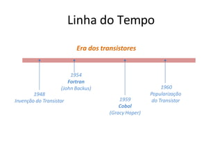 Linha do Tempo
Era dos transistores
1959
Cobol
(Gracy Hoper)
1948
Invenção do Transistor
1960
Popularização
do Transistor
1954
Fortran
(John Backus)
 