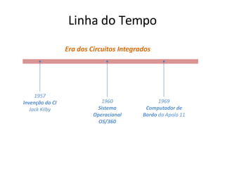Linha do Tempo
Era dos Circuitos Integrados
1960
Sistema
Operacional
OS/360
1957
Invenção do CI
Jack Kilby
1969
Computador de
Bordo da Apolo 11
 