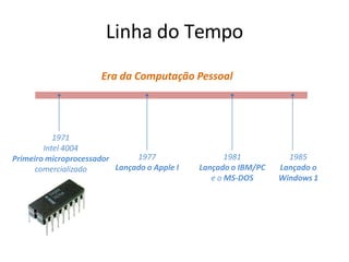 Linha do Tempo
Era da Computação Pessoal
1981
Lançado o IBM/PC
e o MS-DOS
1971
Intel 4004
Primeiro microprocessador
comercializado
1977
Lançado o Apple I
1985
Lançado o
Windows 1
 