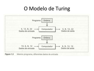 O Modelo de Turing
 