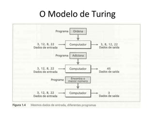 O Modelo de Turing
 