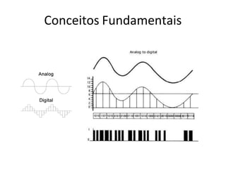 Conceitos Fundamentais
 
