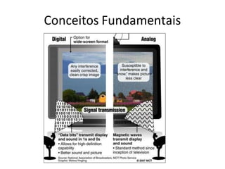 Conceitos Fundamentais
 