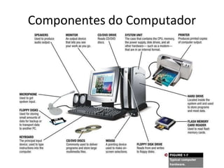 Componentes do Computador
 