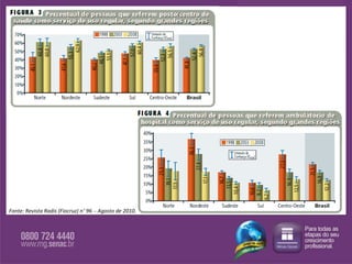 Fonte: Revista Radis (Fiocruz) n º  96  –  Agosto de 2010. 