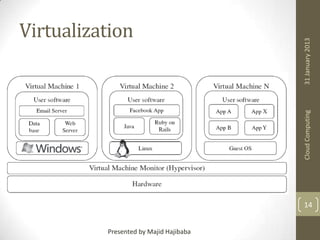 31 January 2013
Cloud Computing

Virtualization

14
Presented by Majid Hajibaba

 